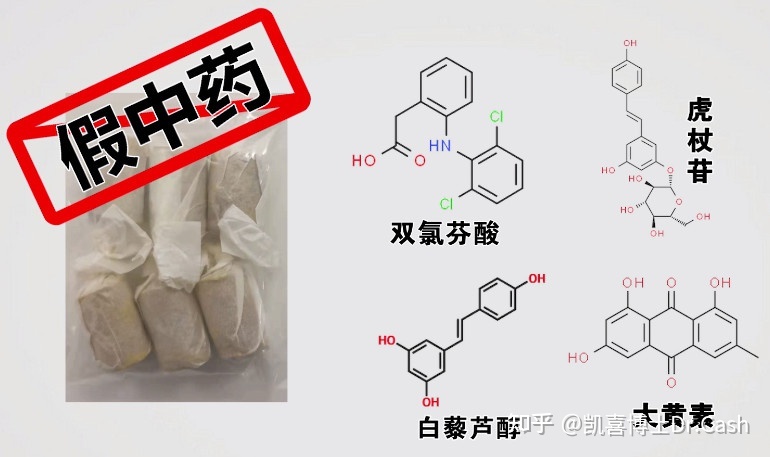 风湿透骨丸,假祖传真添加