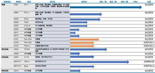 君实生物巨亏7.2亿 新药研发到底有多烧钱?