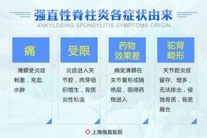 强直性脊柱炎如何治痛、解僵、防残、不赖药?