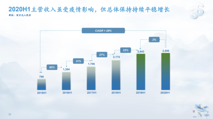三生制药2020年上半年稳健增长，未来3年拟提交10余项新产品上市申请，强直性脊柱炎领域成重点